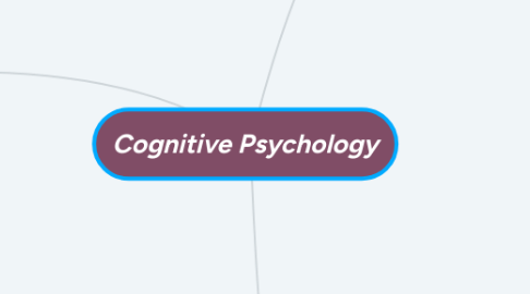 Mind Map: Cognitive Psychology