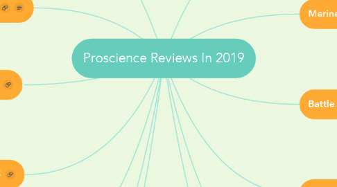 Mind Map: Proscience Reviews In 2019