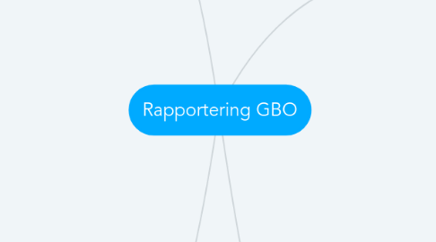 Mind Map: Rapportering GBO