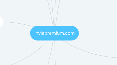 Mind Map: inviapremium.com