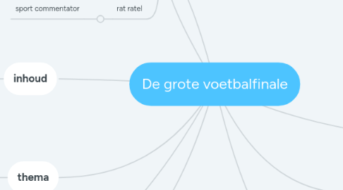 Mind Map: De grote voetbalfinale