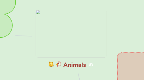 Mind Map: Animals