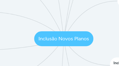 Mind Map: Inclusão Novos Planos