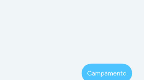 Mind Map: Campamento