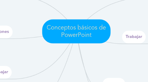 Mind Map: Conceptos básicos de PowerPoint