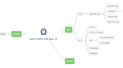 Mind Map: cách HACK thời gian