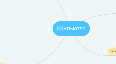 Mind Map: Компьютер