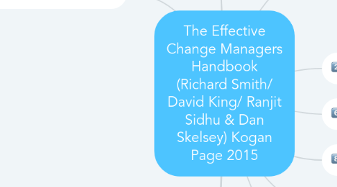 Mind Map: The Effective Change Managers Handbook (Richard Smith/ David King/ Ranjit Sidhu & Dan Skelsey) Kogan Page 2015