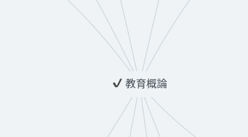 Mind Map: 教育概論