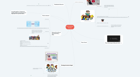Mind Map: EDUCACIÓN INICIAL