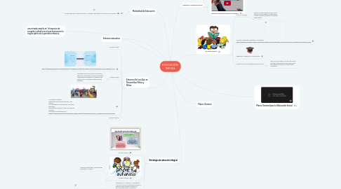 Mind Map: EDUCACIÓN  INICIAL