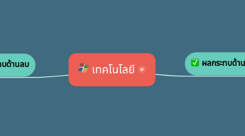 Mind Map: เทคโนโลยี