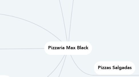 Mind Map: Pizzaria Max Black