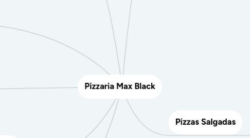 Mind Map: Pizzaria Max Black