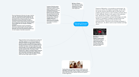 Mind Map: Philosophy Of Education Delaram Mehrrostami