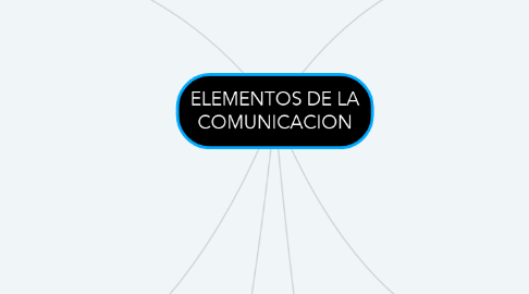 Mind Map: ELEMENTOS DE LA COMUNICACION