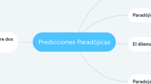 Mind Map: Predicciones Paradójicas