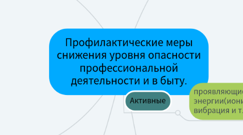 Mind Map: Профилактические меры снижения уровня опасности профессиональной деятельности и в быту.
