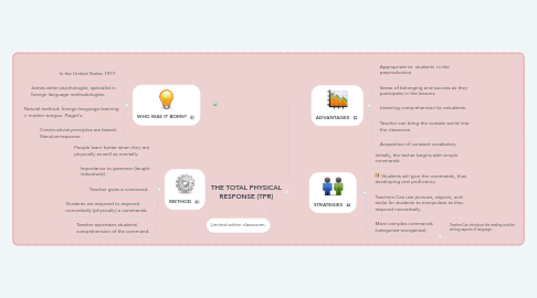 Mind Map: THE TOTAL PHYSICAL RESPONSE (TPR)