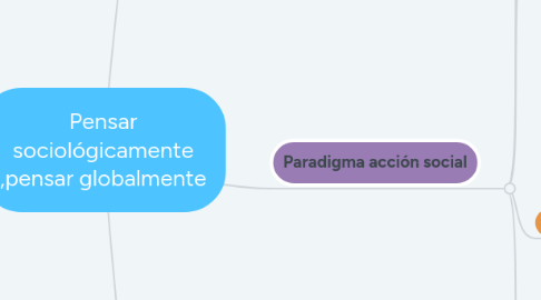 Mind Map: Pensar sociológicamente ,pensar globalmente