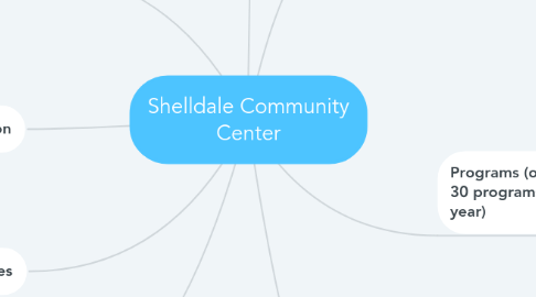 Mind Map: Shelldale Community Center