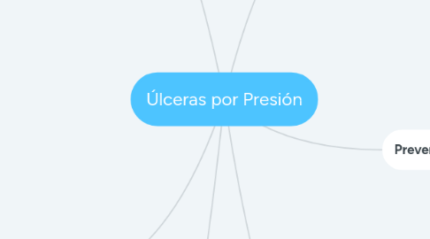 Mind Map: Úlceras por Presión