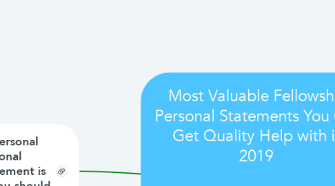 Mind Map: Most Valuable Fellowship Personal Statements You Can Get Quality Help with in 2019    If you are wondering how to make your fellowship PS task easier, continue reading and get the most outstanding papers for yourself!