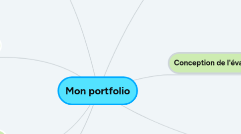 Mind Map: Mon portfolio