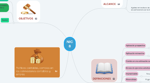 Mind Map: NIC 8