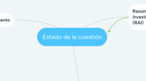 Mind Map: Estado de la cuestión