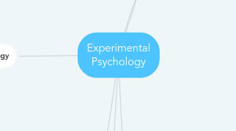 Mind Map: Experimental Psychology