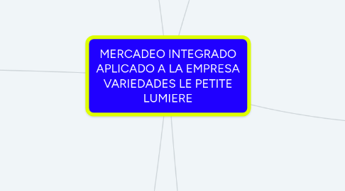 Mind Map: MERCADEO INTEGRADO APLICADO A LA EMPRESA VARIEDADES LE PETITE LUMIERE