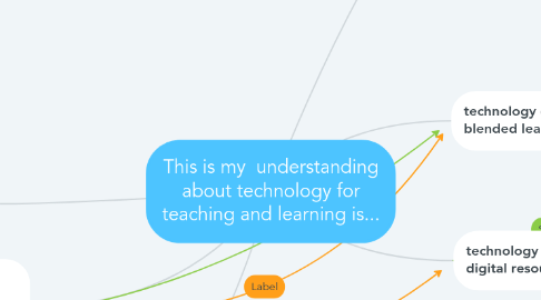 Mind Map: This is my understanding about technology for teaching and learning is...