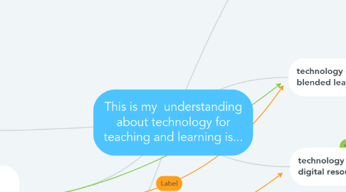 Mind Map: This is my  understanding about technology for teaching and learning is...