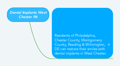 Mind Map: Dental Implants West Chester PA