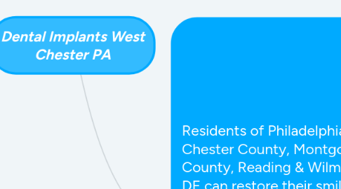 Mind Map: Dental Implants West Chester PA