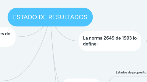 Mind Map: ESTADO DE RESULTADOS