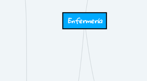 Mind Map: Enfermería