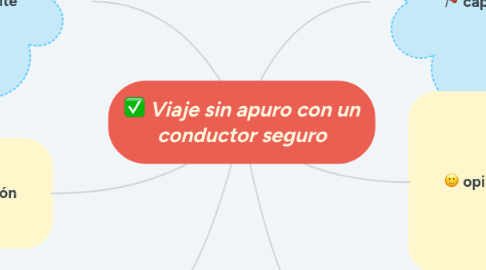 Mind Map: Viaje sin apuro con un conductor seguro