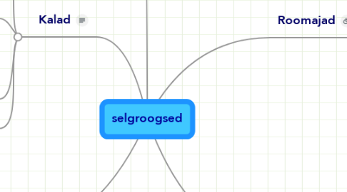 Mind Map: selgroogsed