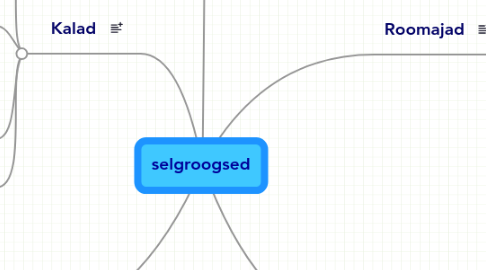 Mind Map: selgroogsed