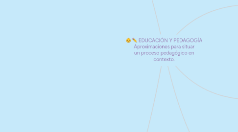 Mind Map: EDUCACIÓN Y PEDAGOGÍA Aproximaciones para situar un proceso pedagógico en contexto.