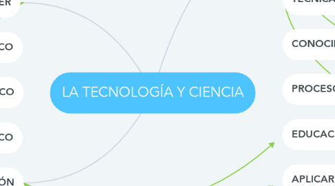 Mind Map: LA TECNOLOGÍA Y CIENCIA