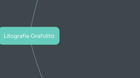 Mind Map: Litografia Grafolito