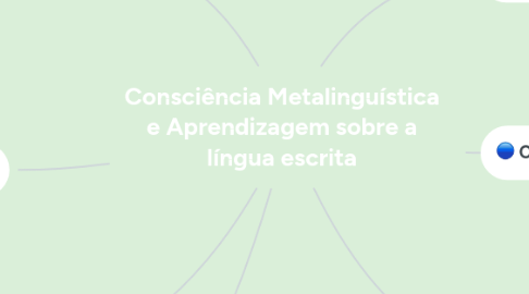 Mind Map: Consciência Metalinguística e Aprendizagem sobre a língua escrita