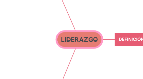 Mind Map: LIDERAZGO