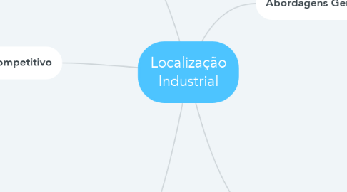 Mind Map: Localização Industrial