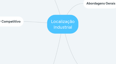 Mind Map: Localização Industrial