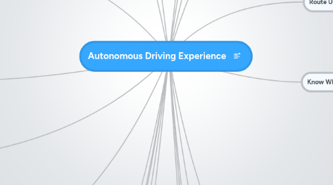 Mind Map: Autonomous Driving Experience