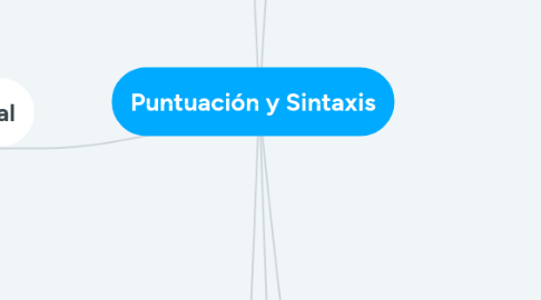 Mind Map: Puntuación y Sintaxis